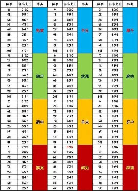 1981屬什麼|【1981 屬什麼】1981年屬什麼？命運如何？五行缺什麼？一次搞。